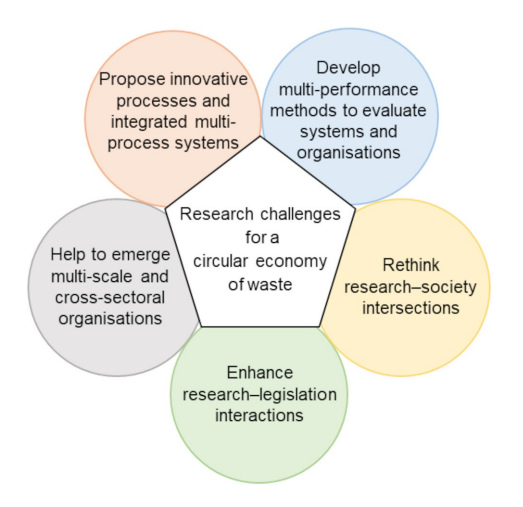 Graphical abstract - Bakan et al., 2021