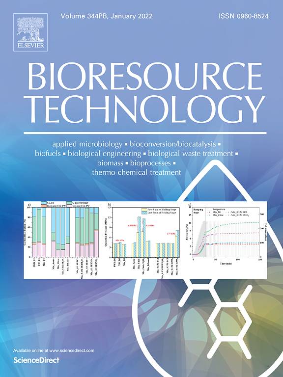 Bioresource Technology