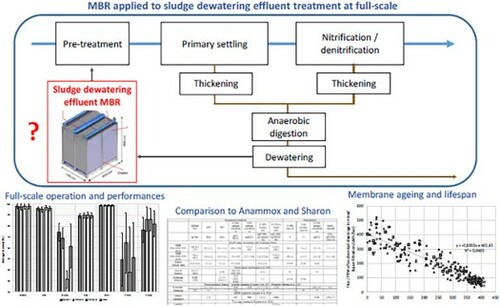 Environmental-Technology_Fig-abstract